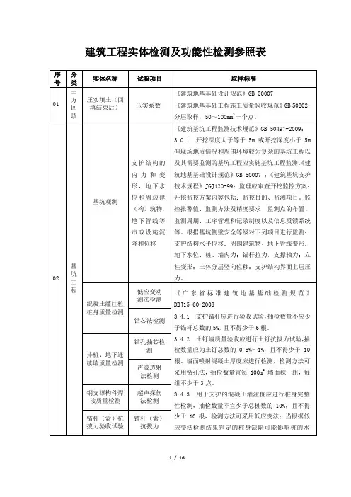 建筑工程实体检测及功能性检测参照表