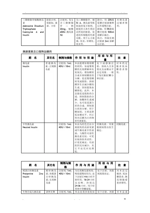 糖尿病常用药表格版