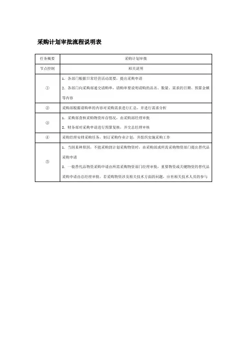 采购计划审批流程说明表