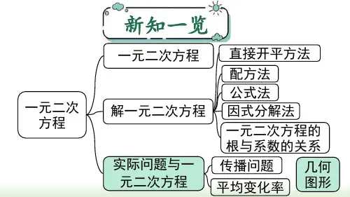 21.3 第3课时 几何面积问题与一元二次方程 人教版数学九年级上册课件