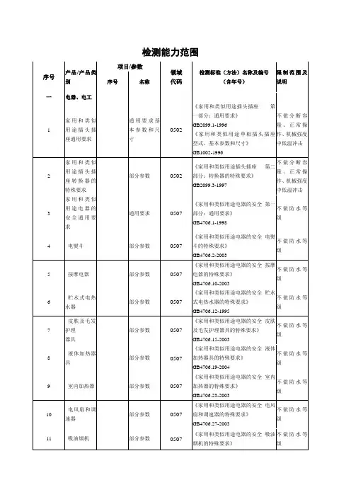 检测能力范围