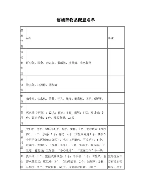 售楼部物品配置名单