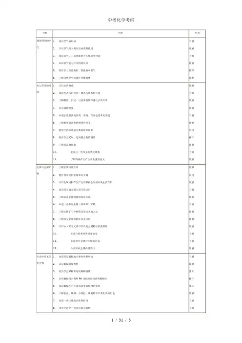 中考化学考纲
