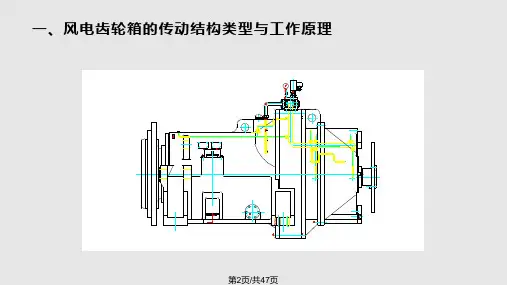 风电齿轮箱讲义