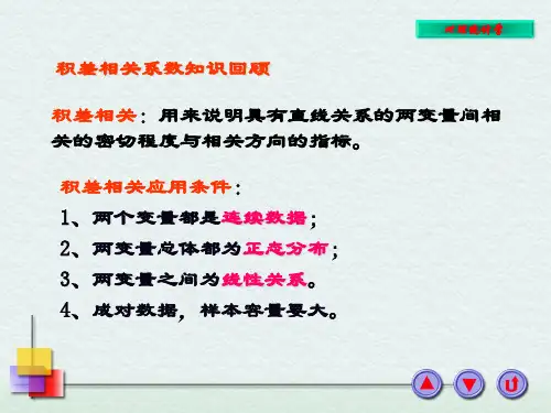 积差相关2