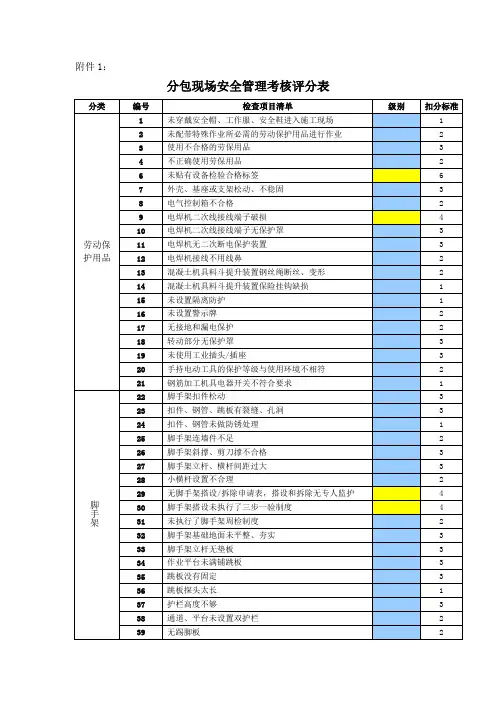 HSE现场管理考核评分表