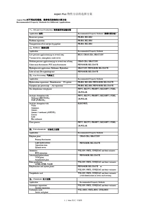 Aspen Plus物性方法的选择方案