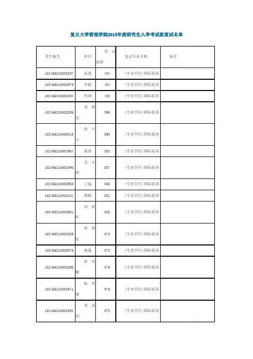 复旦大学管理学院2015年度研究生入学考试拟复试名单