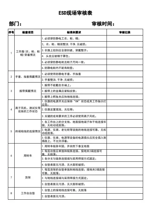 ESD现场审核表-格式可转换编辑