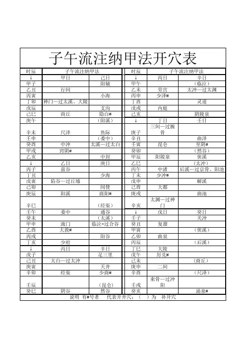 子午流注表1