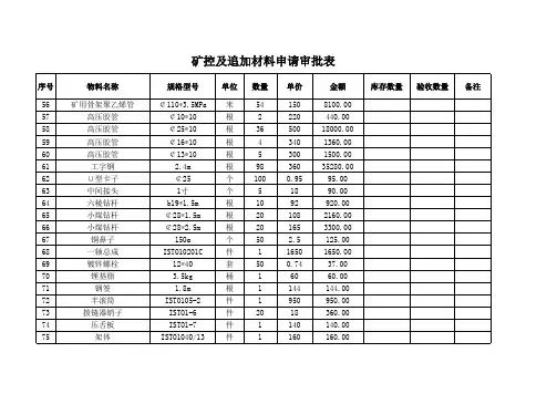 材料明细表