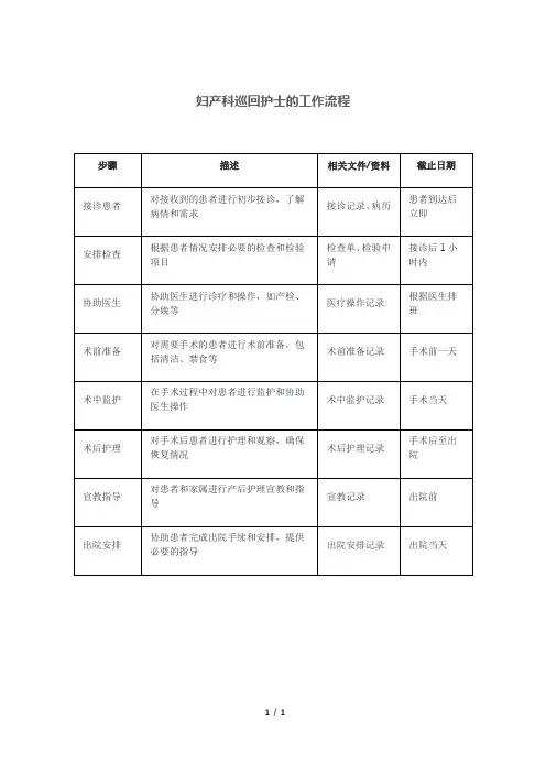 妇产科巡回护士的工作流程