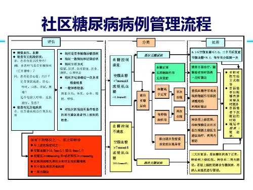 社区糖尿病病例管理流程