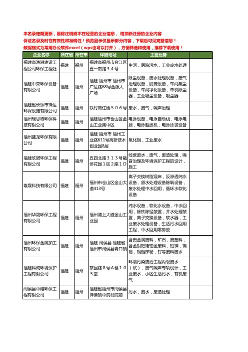 新版福建省福州废水工商企业公司商家名录名单联系方式大全43家