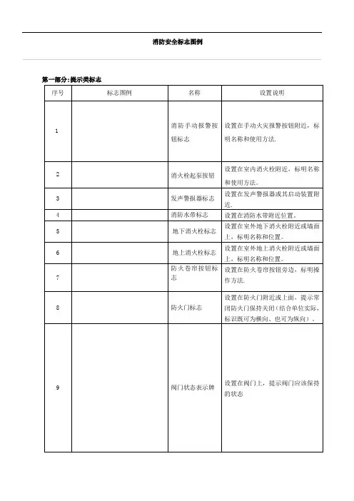 消防安全标志牌汇总