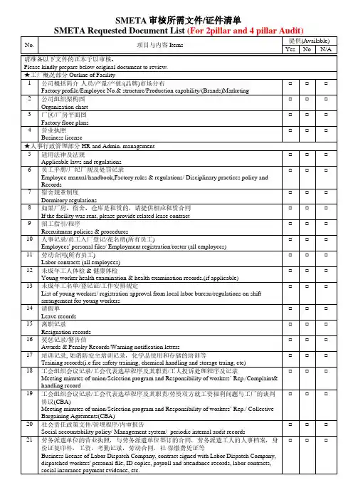 新版Sedex审核清单(2P+4P)-2019年