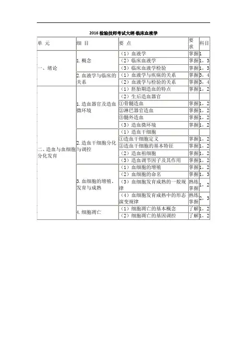 2016检验技师考试大纲-临床血液学