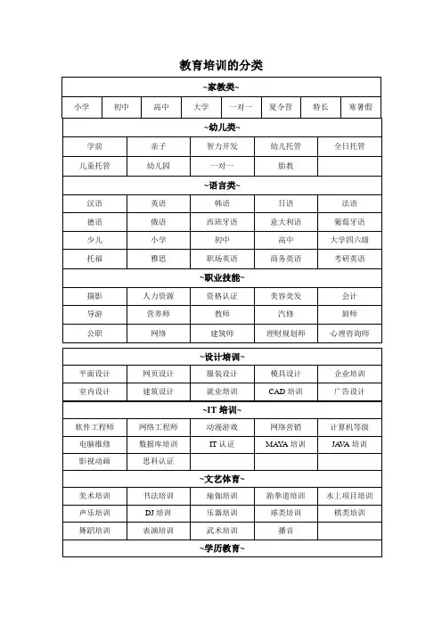 教育培训行业分类介绍