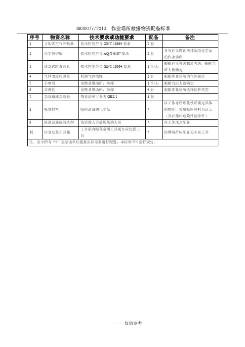 GB30077-2013作业场所救援物资配备标准
