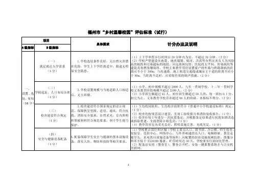 福州市“乡村温馨校园”评估标准(试行)