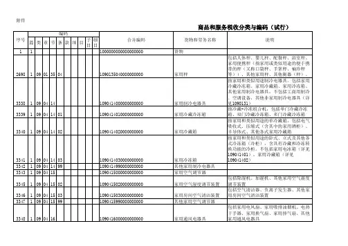商品和服务税收分类与编码1