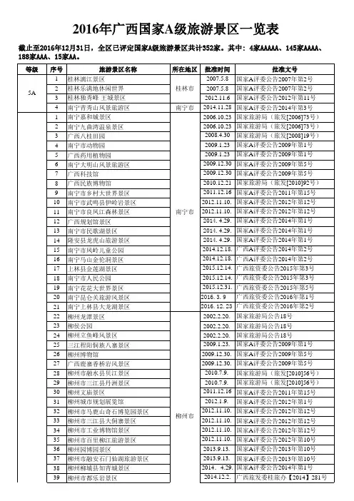 2016年广西国家A级旅游景区一览表