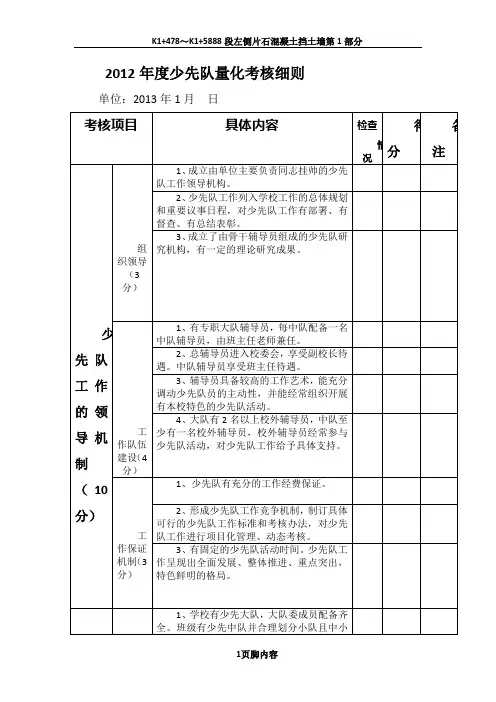2012年度少先队量化考核细则