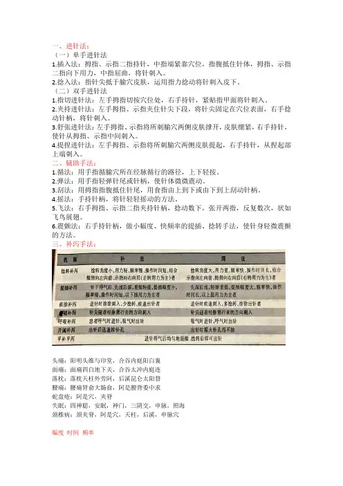 针灸推拿复试手法