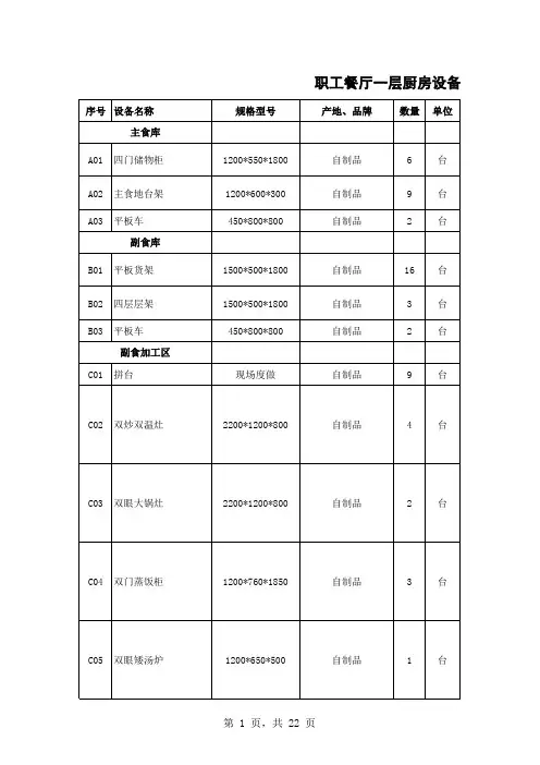 厨房设备技术参数