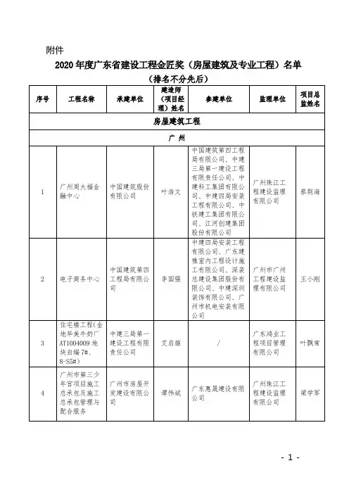 2020年度广东省建设工程金匠奖(房屋建筑及专业工程)名单1