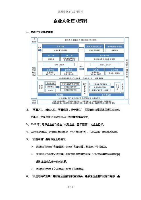 思源企业文化复习资料