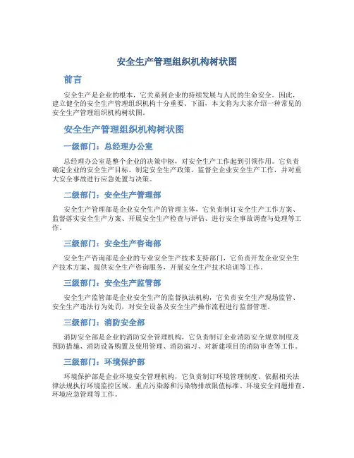 安全生产管理组织机构树状图