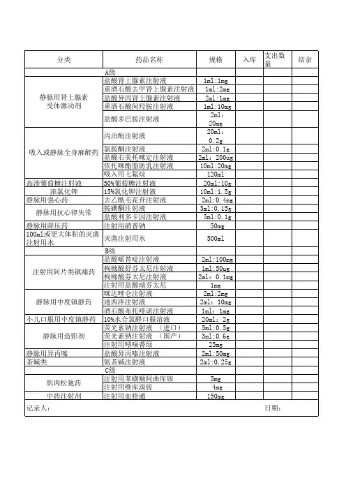 药房高危药品定期清点记录表(新)