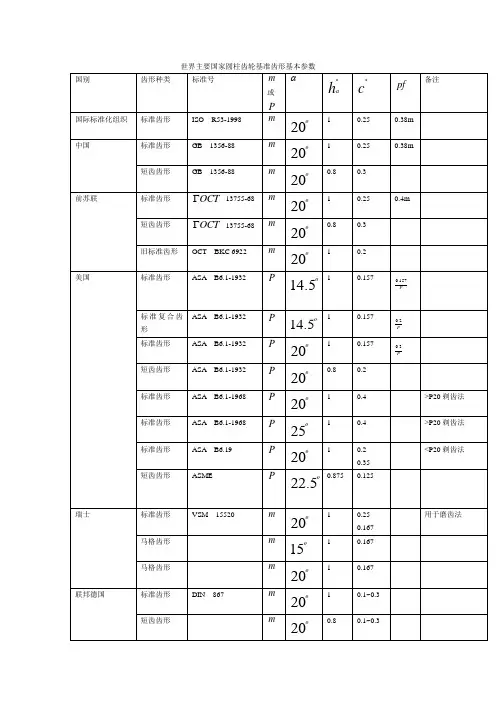 世界主要国家圆柱齿轮基准齿形基本参数