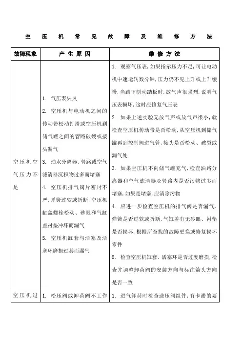 空压机常见故障及维修方法