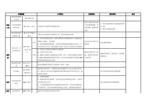 2017届毕业生成绩审核工作程序 (2)