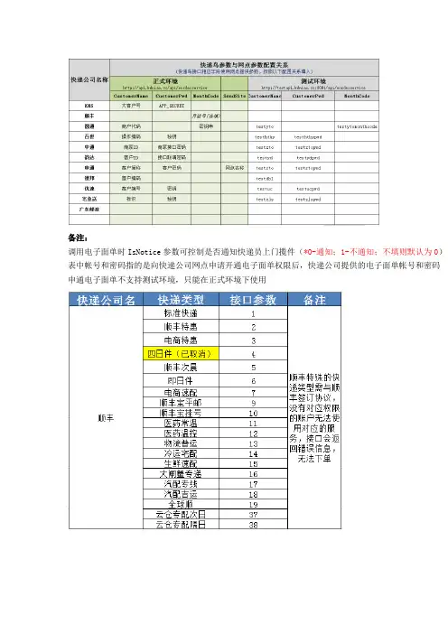 快递鸟API电子面单接口参数配置对照表