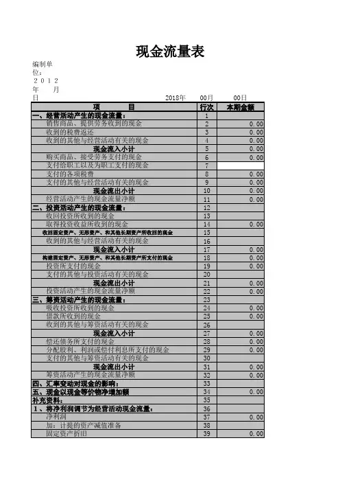 Excel表格模板：资产负债表、利润表、现金流量表