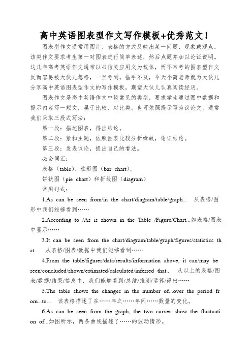 高中英语图表型作文写作模板+优秀范文!