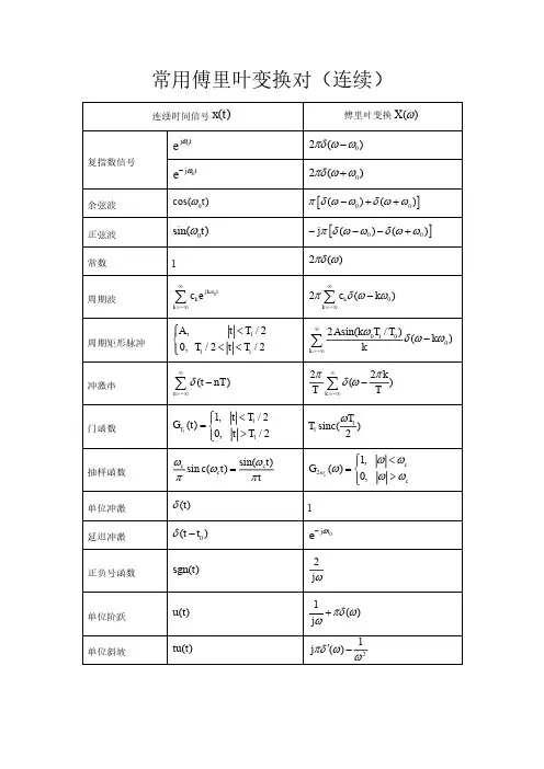 信号与系统傅里叶变换对总结