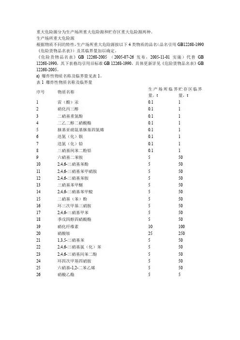 危险源临界量