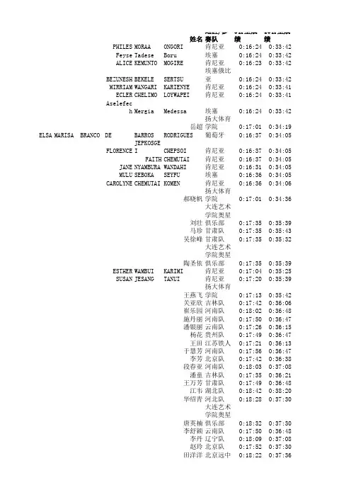 2012年扬州鉴真国际半程马拉松赛成绩公示