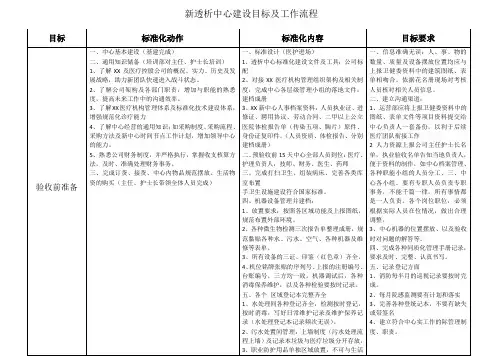独立血液透析(血液净化)中心建设目标及工作流程