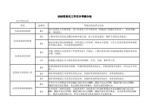 企业信息化考核细则