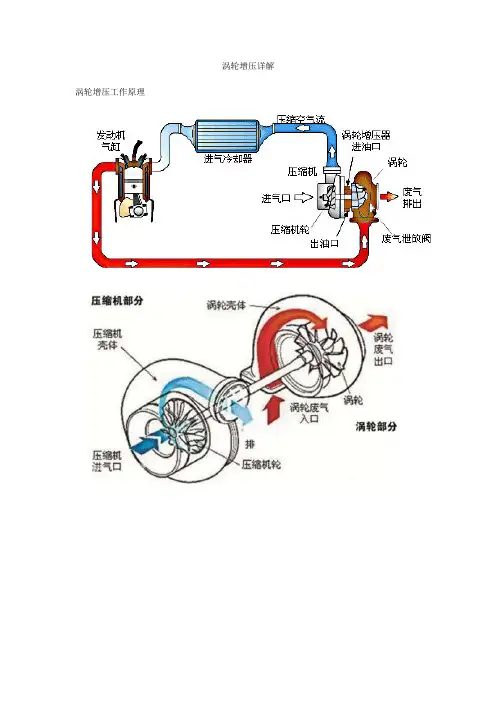 涡轮增压