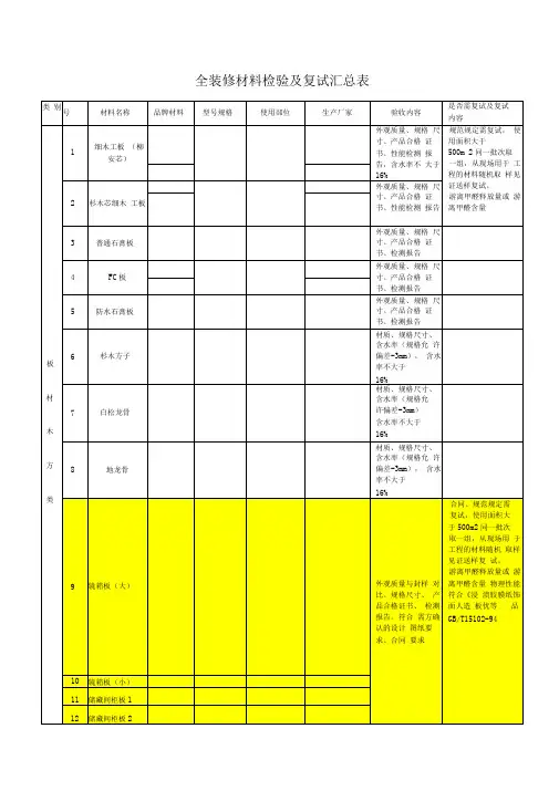 全装修材料检验与复试汇总表