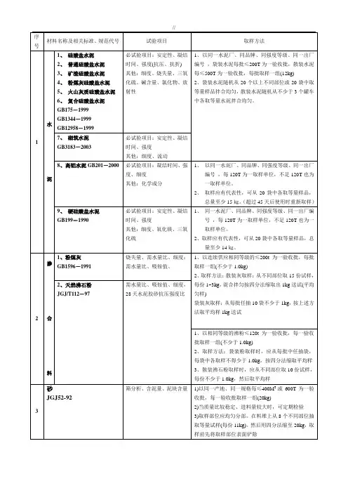 材料取样详细确认单