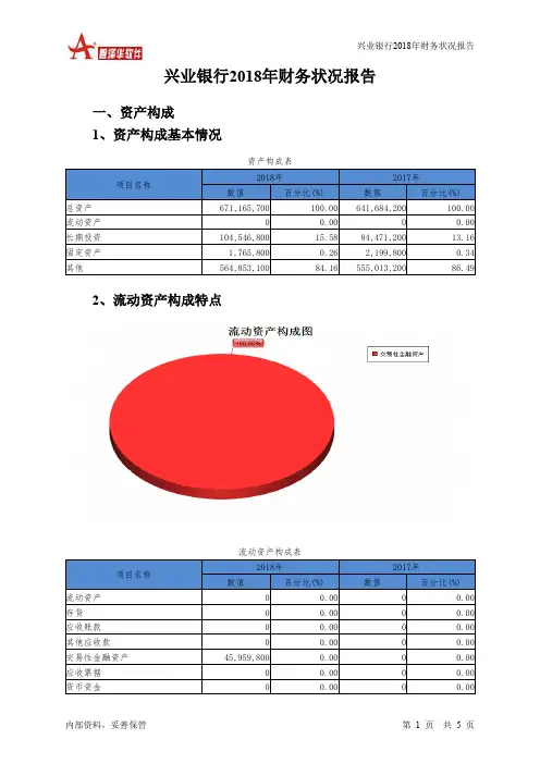 兴业银行2018年财务状况报告-智泽华