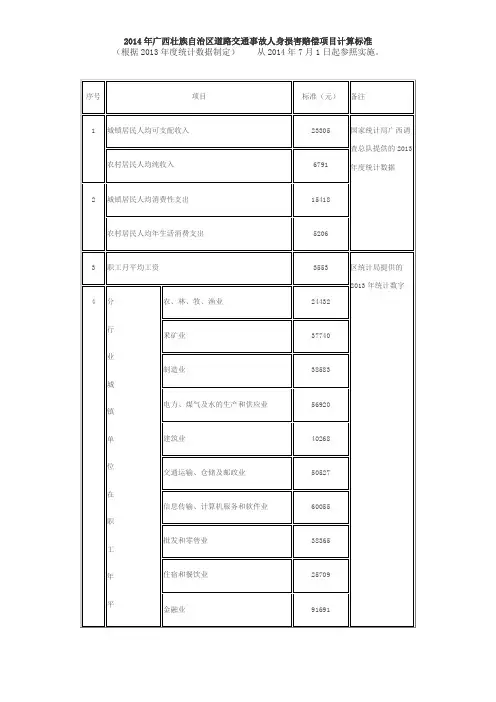 2014广西交通事故人身损害赔偿标准