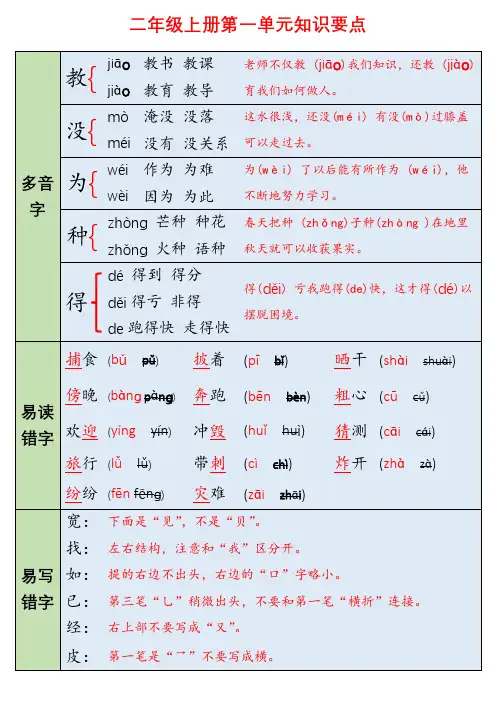 第一单元知识要点总结 语文二年级上册(统编版)